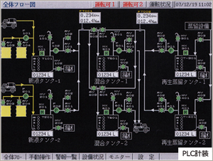 plc2