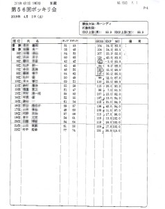 第56回ポッキリ会成績表